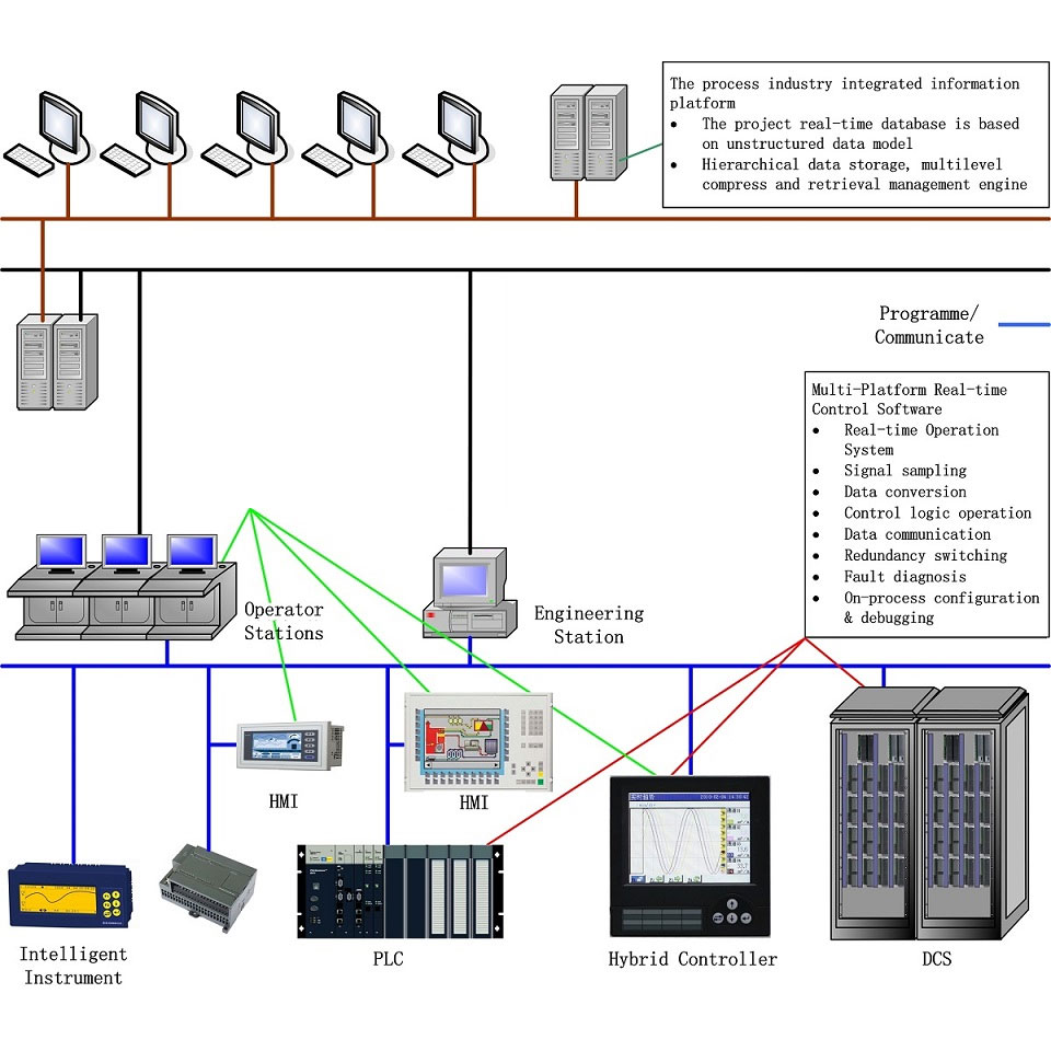Kuinka ratkaista Control Engineering Apprement Software -alustan kohtaamat ongelmat?